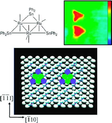 Adams And Goodman Et Al 98 Starting From The Precursor Organometallic