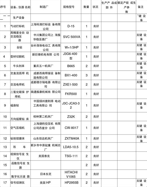 拟投入本项目的主要生产设备检验设备表word文档在线阅读与下载免费文档