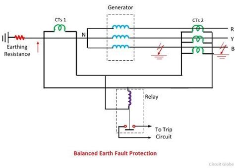 Balanced Earth Fault Protection of a Generator - Working, Connection ...