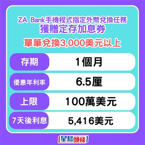 定存攻略｜za Bank迎新贈20厘存息 7天閃賺383元 美元及人幣都有高息