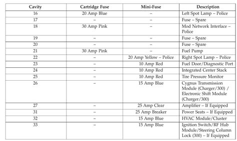 2017 Dodge Challenger Fuse Box Diagram StartMyCar