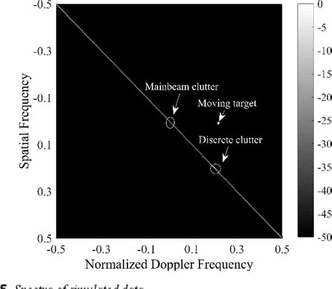 Figure From Eigensubspace Method For Spacetime Adaptive Processing