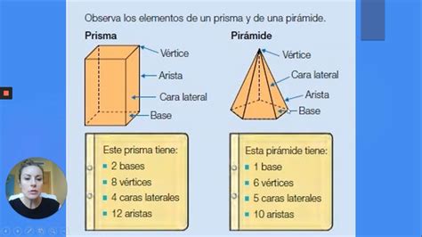 Aprende las 5 principales diferencias entre prismas y pirámides Todo