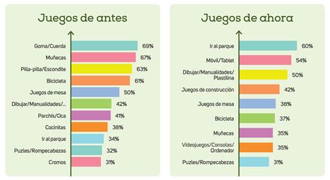 Nuevas Formas De Jugar Antes Y Ahora Gu A De Juegos Y Juguetes