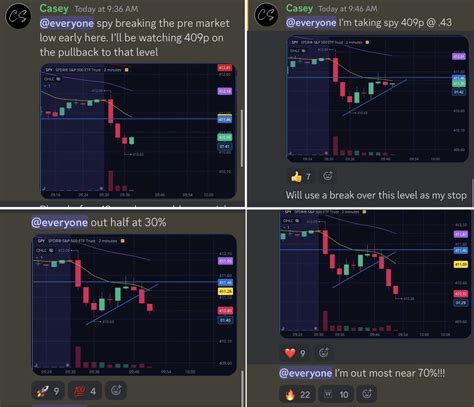 Casey On Twitter Some Tips For Trading Balanced Days Because Neither