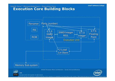 01 intel processor architecture core