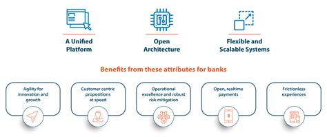 Infosys Finacle - A truly digital payments platform