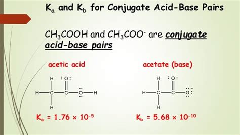 Examples Of Conjugate Acid Base Pairs