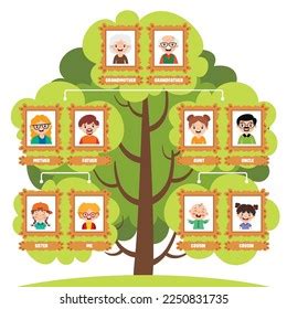 Cartoon Illustration Family Tree Stock Vector (Royalty Free) 2250831735 | Shutterstock