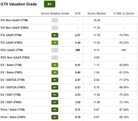 Garrett Motion Stock Chapter 11 Bankruptcy And Undervaluation Nasdaq