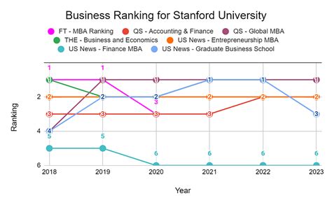 Stanford University Rankings 2023: World Rankings & Subject Rankings