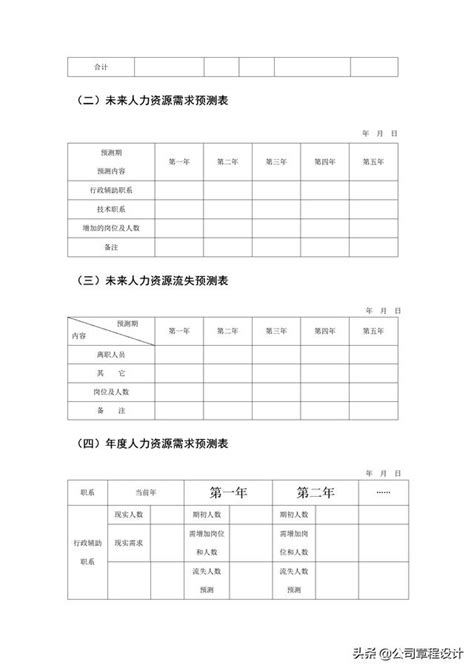 人力資源統計分析表 每日頭條