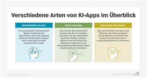 Was Ist Deepfake Definition Von Computer Weekly