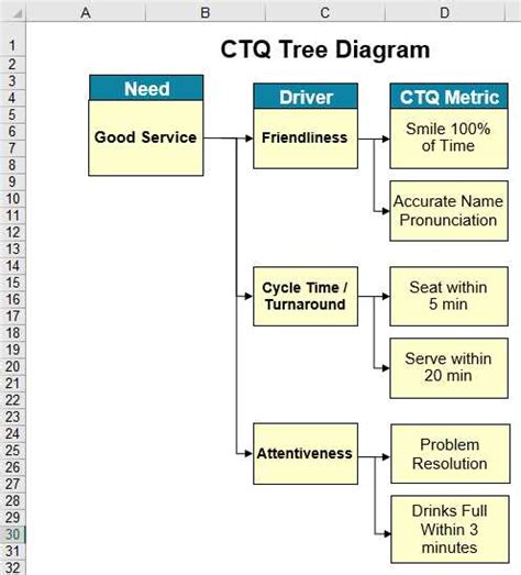 Create Stunning Tree Diagrams With Our Excel Template