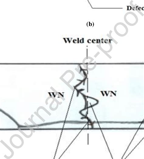 Schematic Diagrams Of The Fracture Path For A Samples A And B