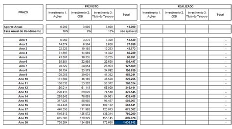 Trader Iniciante O Guia Do Investidor Como Montar Um Plano De