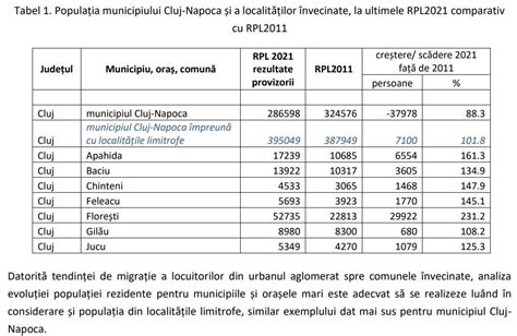 Ziua De Cluj C I Oameni Locuiesc N Zona Metropolitan A Clujului