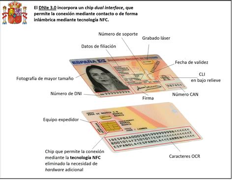 Tipos de DNI en España evolución y significado de los campos del DNI 3