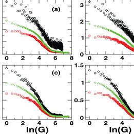 Color Online Evolution Of The Bipartite Structure For The System