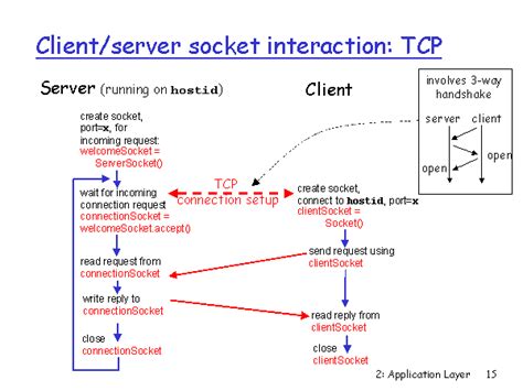 Clientserver Socket Interaction Tcp