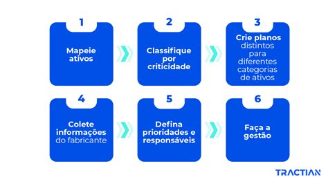 O que é plano de manutenção e entenda como montar