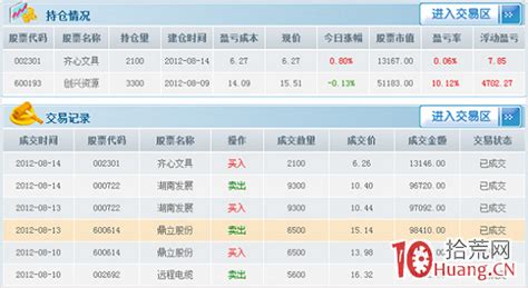 同花顺模拟炒股怎么用图解 拾荒网 专注股票涨停板打板技术技巧进阶的炒股知识学习网