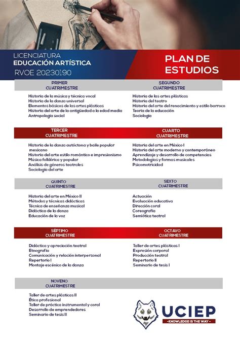 Licenciatura en educación artística Universidad Uciep Cancun