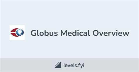 Globus Medical Careers | Levels.fyi