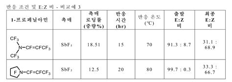 KR102499303B1 프로페닐아민 및 이의 제조 및 사용 방법 Google Patents