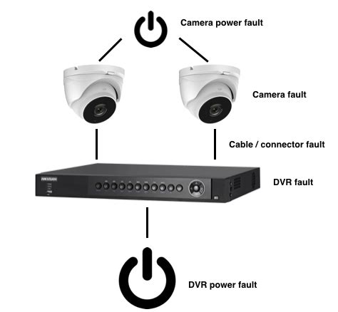 How To Fix Hikvision Cctv System Fault Smart Security Guide