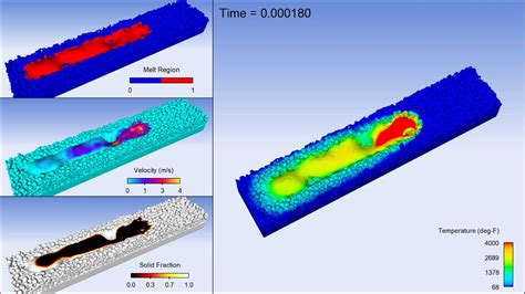 Additive Manufacturing Melt Pool Analysis Flow D Am Youtube