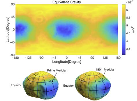 Distribution of equivalent gravity on Phobos surface. | Download ...