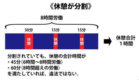 労働基準法における休憩時間の「3つの原則」正しいルールを弁護士が解説 クエストリーガルラボ