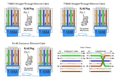 Lan Cable Color Code Pdf - Learn Diagram