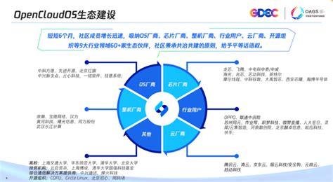 践行全链路国产化，国产开源操作系统opencloudos发布源社区内核版本财经头条