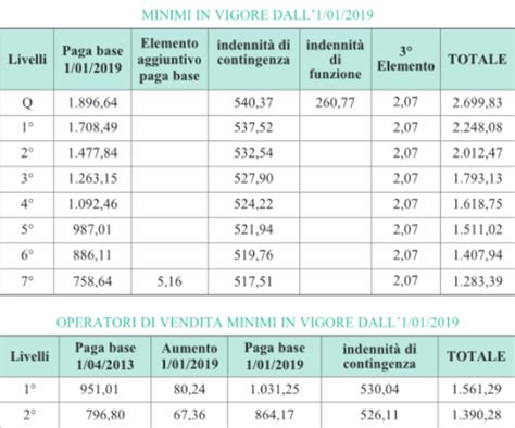 Ccnl Grande Distribuzione Dmo Il Testo E Le Novit Studio Uboldi