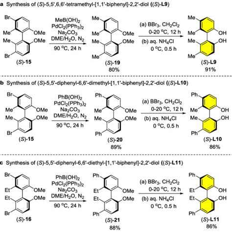 Synthesis Of Axially Chiral S 55 Dihalo Biphenyldiols S L5