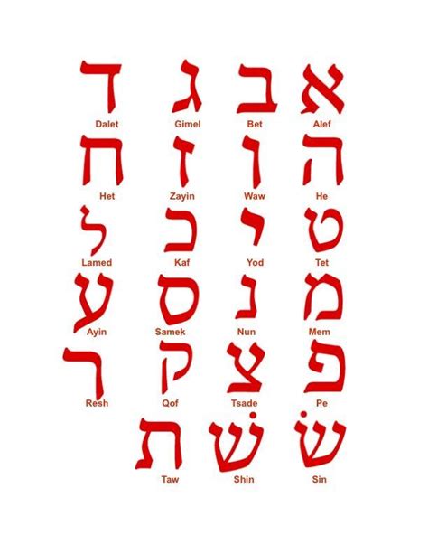 Hebrew Language Alphabet With Names