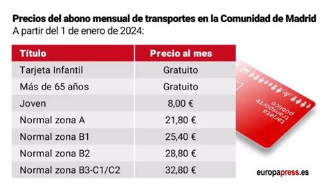 Subida Del Taxi Cambios En La Tarifa Del Agua Rebaja Del Abono