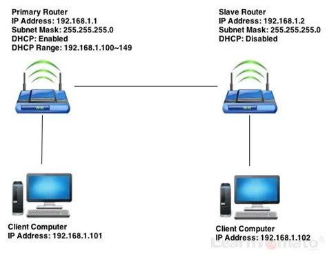 networking - Bridging router without a bridge mode - Super User