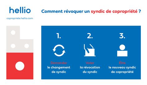 Qu Est Ce Qu Un Syndic De Copropri T D Finition Et R Le Hellio