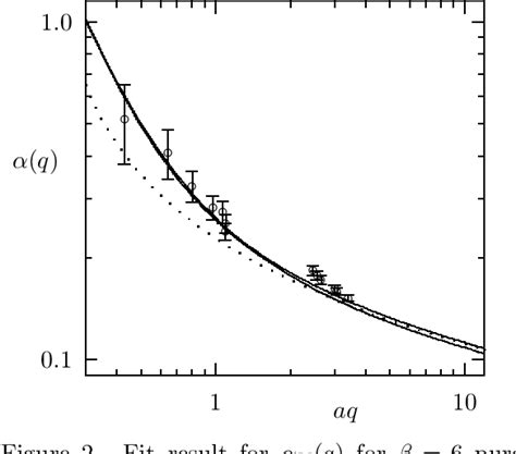 Figure 2 From How To Accurately Extract The Running Coupling Of QCD