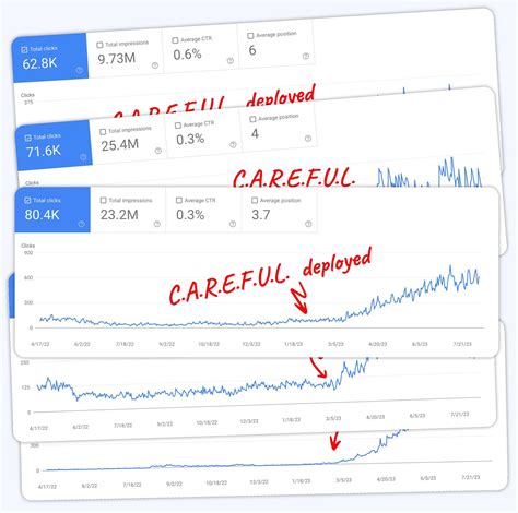 Tony Hill's Content Renaissance course - Fat Stacks Blog