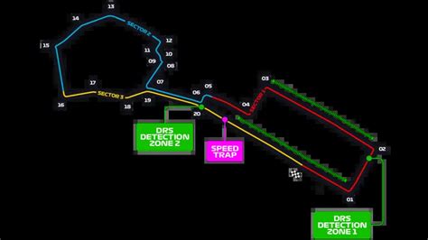 Circuits Du Championnat Du Monde De Formule