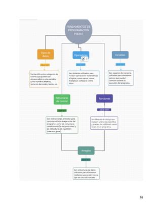 Estructuras B Sicas Conceptos B Sicos De Programaci N Pdf