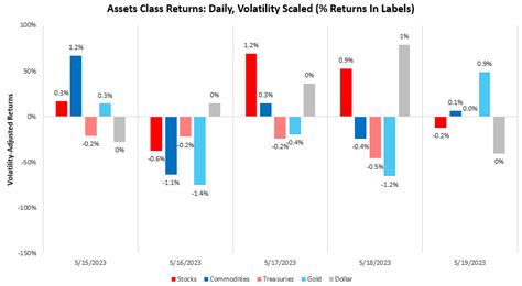 Long Nominal Growth Prometheus Research