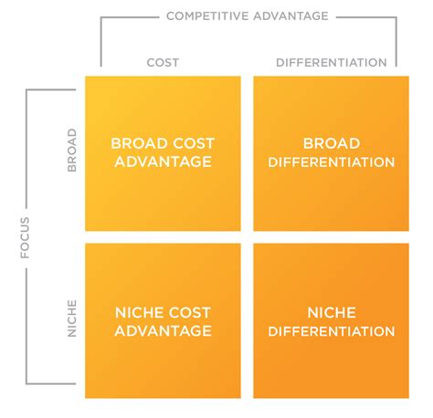 Competitive Strategy For Professional Services Hinge Marketing