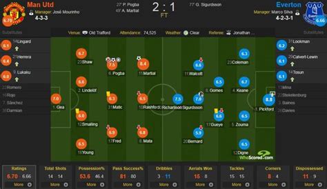 曼联vs埃弗顿首发名单 曼联主场2 1力克埃弗顿 双方评分一览足球新闻海峡网