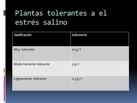 Uso de aguas saladas para riego agrícola PPT Descarga Gratuita