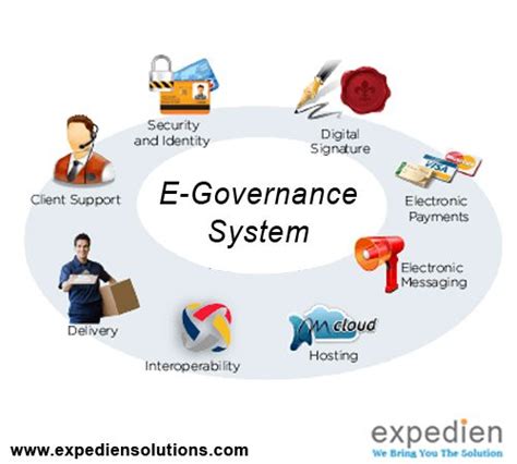 E Governance System System Central University Office Solutions